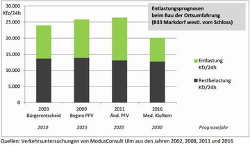 EntlastungK